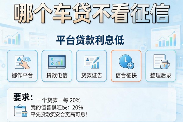 哪个车贷不看征信，整理五个平台贷款利息低