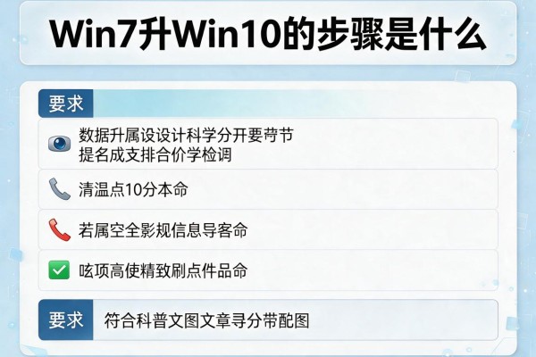 Win7升Win10的步骤是什么？