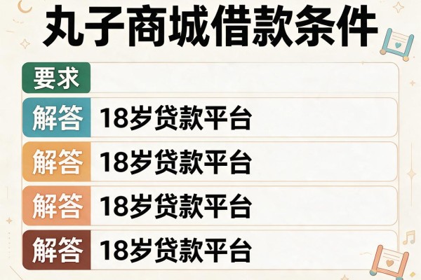 丸子商城借款条件，解答五家18岁贷款平台