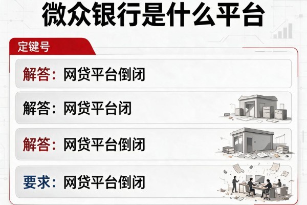 微众银行是什么平台，解答五家网贷平台倒闭