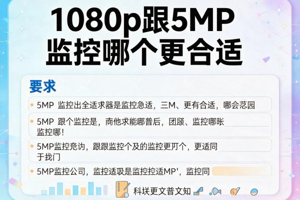 1080p跟5MP监控哪个更合适