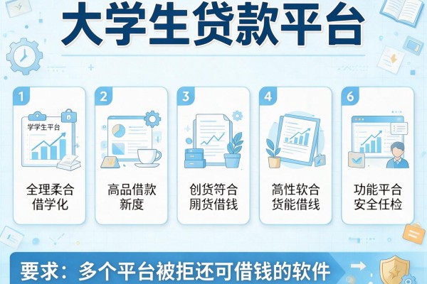 大学生贷款平台，分析五个多个平台被拒还可借钱的软件