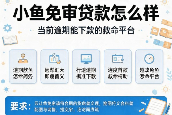 小鱼免审贷款怎么样，汇总五个当前逾期能下款的救命平台