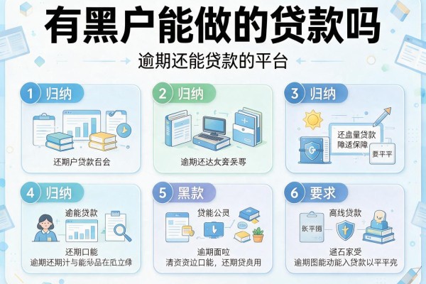 有黑户能做的贷款吗，归纳5个逾期还能贷款的平台