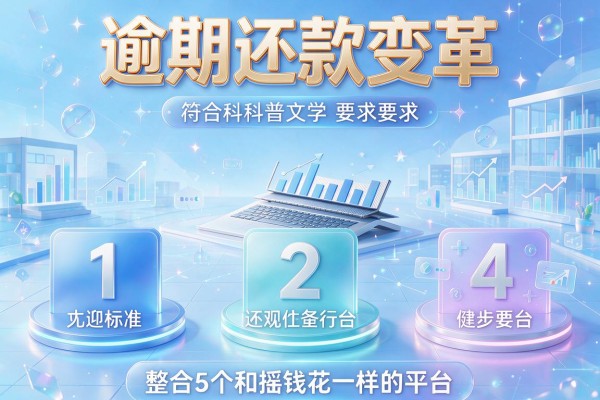 逾期还款变革，整合5个和摇钱花一样的平台