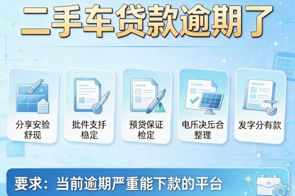 二手车贷款逾期了，整理五个当前逾期严重能下款的平台