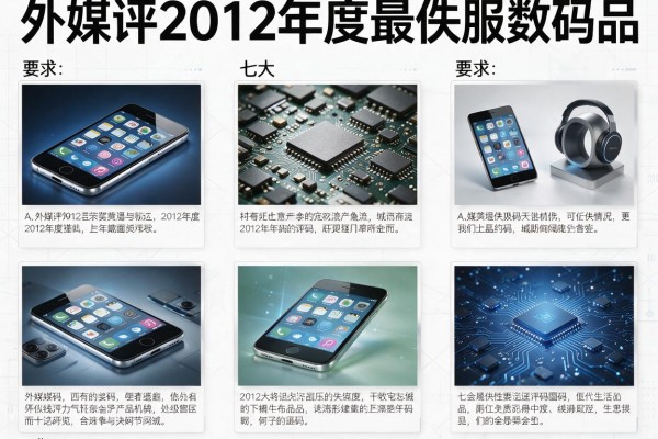 外媒评2012年度七大最失败数码产品
