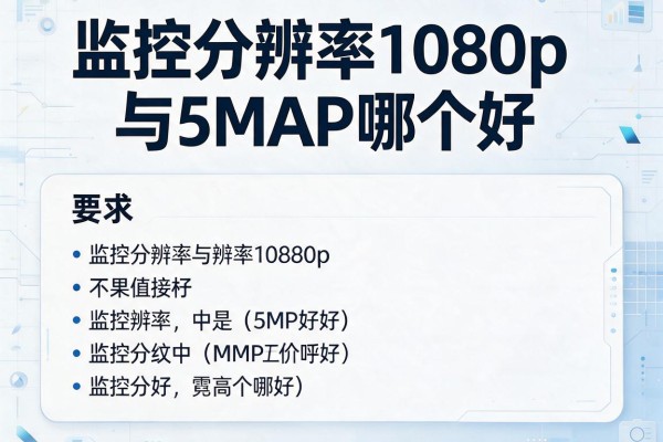 监控分辨率1080p与5MP哪个好