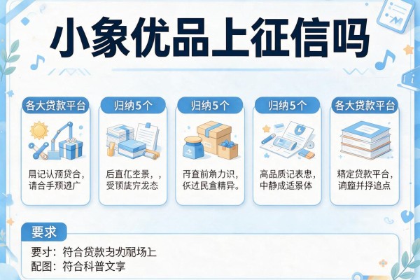 小象优品上征信吗，归纳5个各大贷款平台