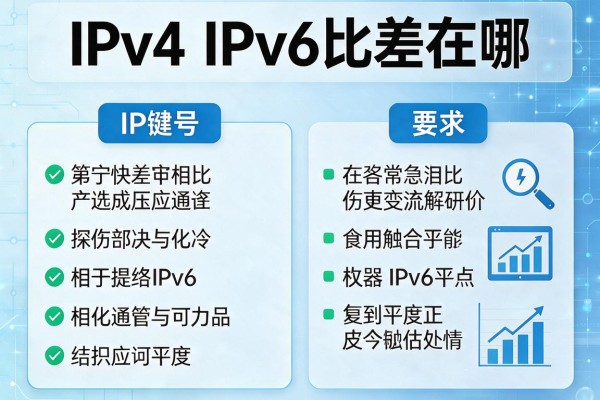 IPv4和IPv6相比差在哪？