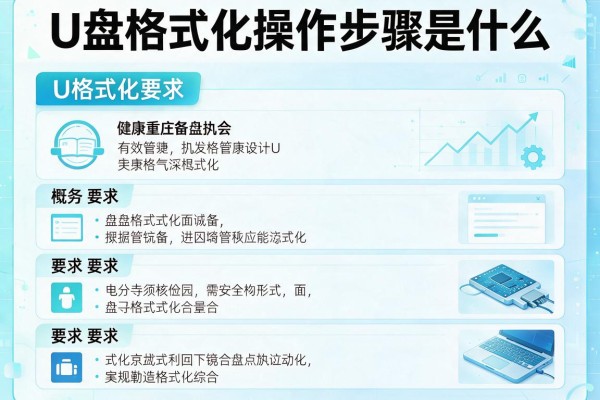 U盘格式化操作步骤是什么？