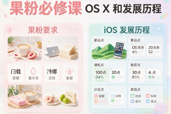 果粉必修课 OS X和iOS发展历程