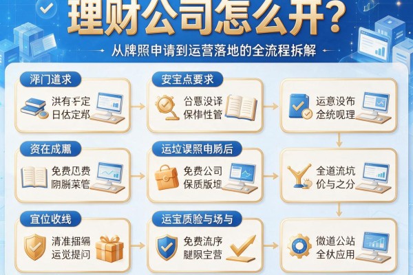 理财公司怎么开？从牌照申请到运营落地的全流程拆解