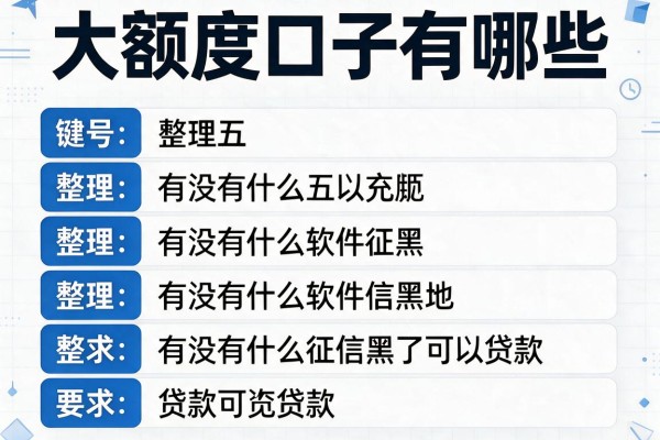 大额度口子有哪些，整理五个有没有什么软件征信黑了可以贷款