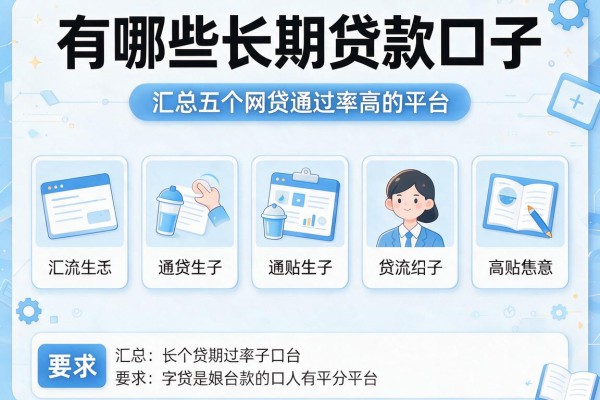 有哪些长期贷款口子,汇总五个网贷通过率高的平台