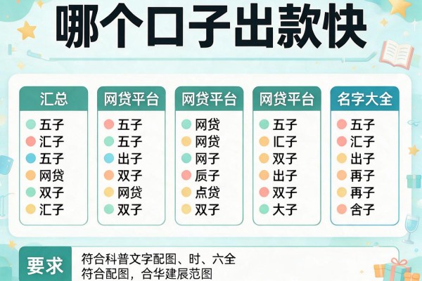 哪个口子出款快，汇总五个网贷平台名字大全列表