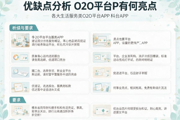 优缺点分析:各大生活服务类O2O平台APP有何亮点?