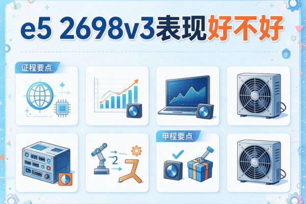 e5 2698v3表现好不好