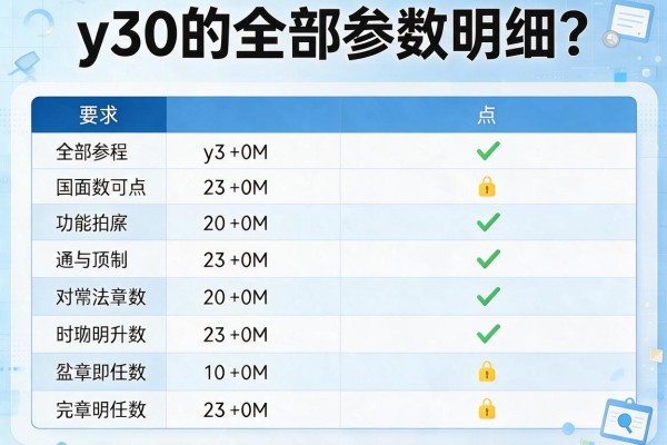y30的全部参数明细？